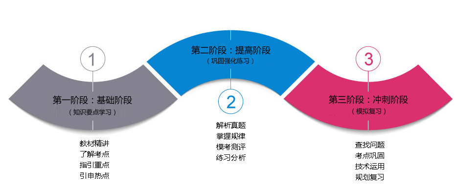 2014年幼师证考试耀你进步